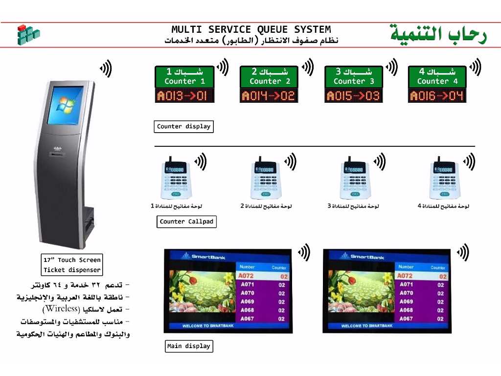 ارقام انتظار العملاء 0595688150